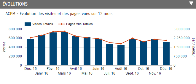 batiactu bilan acpm