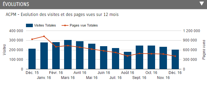 batiproduits bilan acpm