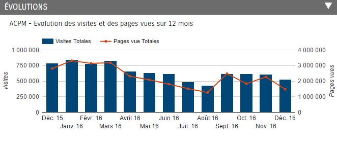 moniteur bilan acpm