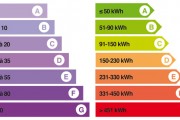 L'urgence d'une baisse des consommations énergétiques