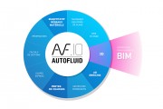 AUTOBIM3D, le nouveau logiciel de la suite AUTOFLUID