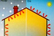 BeckryTherm, peinture prélaquée pour le contrôle thermique des structures métalliques