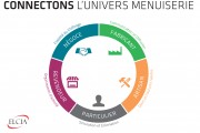 ELCIA 2.0 : Connectons l’univers Menuiserie