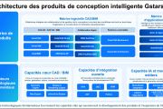 L’intelligence de conception au service d’un avenir intégré : Gstarsoft renforce son écosystème ouvert CAD+BIM+IA