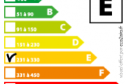 Obligation d'affichage de la CLASSE ENERGETIQUE