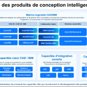 L’intelligence de conception au service d’un avenir intégré : Gstarsoft renforce son écosystème ouvert CAD+BIM+IA