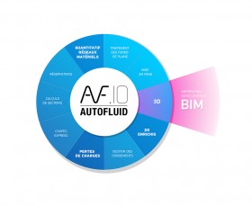 AUTOBIM3D, le nouveau logiciel de la suite AUTOFLUID