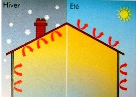 BeckryTherm, peinture prélaquée pour le contrôle thermique des structures métalliques