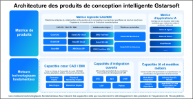 L’intelligence de conception au service d’un avenir intégré : Gstarsoft renforce son écosystème ouvert CAD+BIM+IA