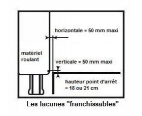 Nouvel arrêté du 18 janvier 2008 relatif à la mise en accessibilité des transports publics