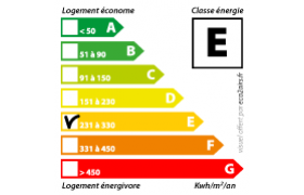 Obligation d'affichage de la CLASSE ENERGETIQUE