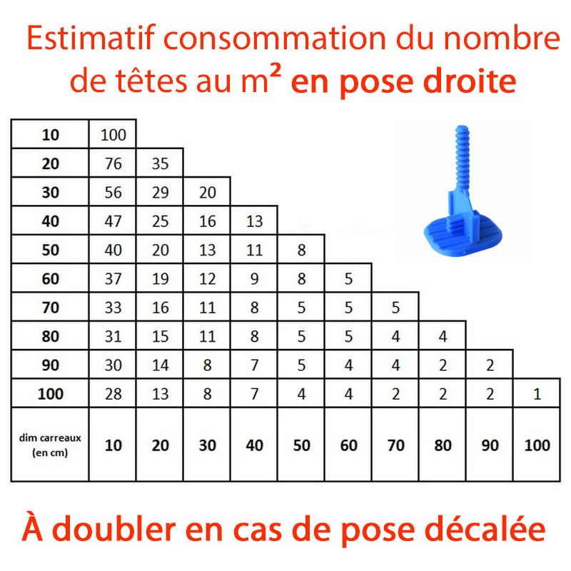 Estimation de la consommation de croisillons à visser par mètre carré