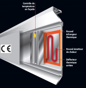 Le chauffage par plinthes électriques : la solution Ecomatic